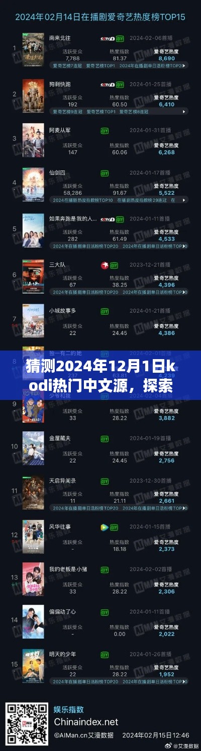 探索未知美景，预测2024年Kodi热门中文源之旅，寻找内心的桃花源之门