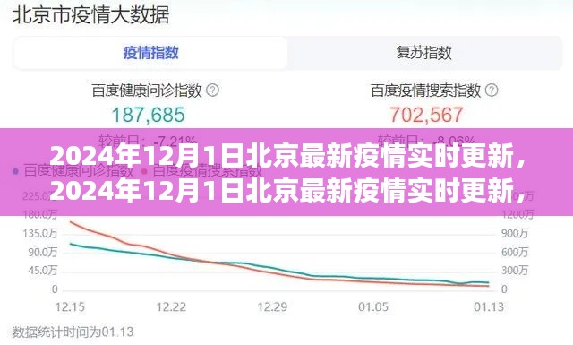 北京疫情实时更新，全面解读与深度分析