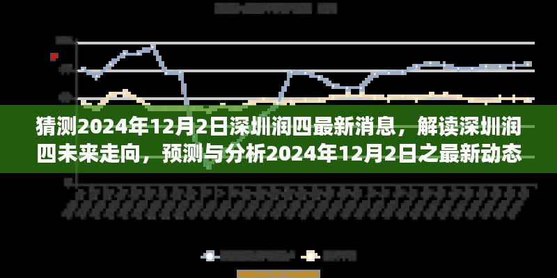 猜测2024年12月2日深圳润四最新消息，解读深圳润四未来走向，预测与分析2024年12月2日之最新动态
