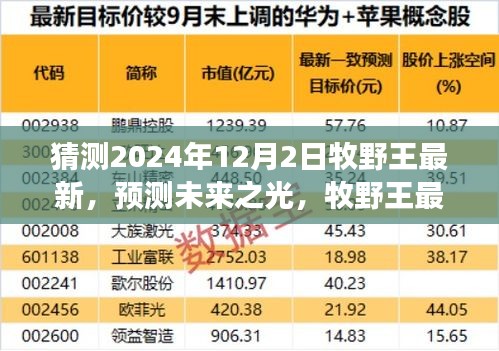 揭秘牧野王最新动向，预测未来之光（展望至2024年12月）