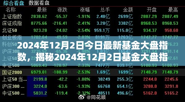 揭秘，最新基金大盘走势及影响分析——以2024年12月2日为例