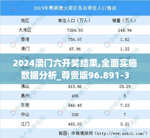 2024澳门六开奖结果,全面实施数据分析_尊贵版96.891-3