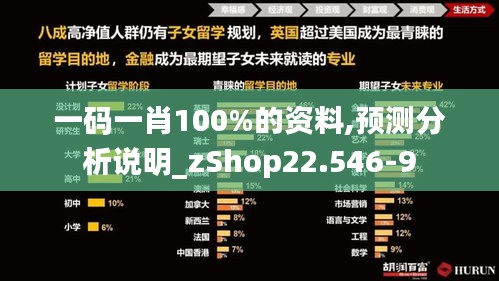 一码一肖100%的资料,预测分析说明_zShop22.546-9