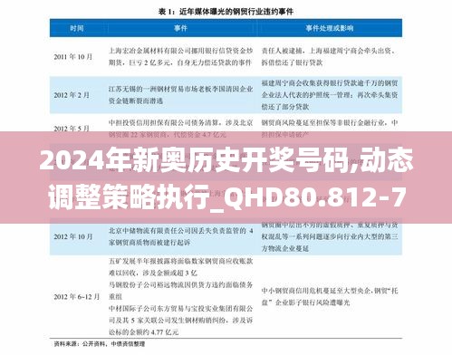 2024年新奥历史开奖号码,动态调整策略执行_QHD80.812-7