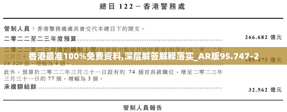 香港最准100%免费资料,深层解答解释落实_AR版95.747-2