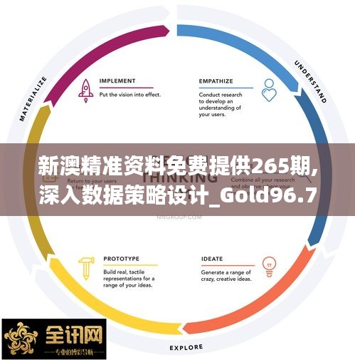 新澳精准资料免费提供265期,深入数据策略设计_Gold96.745-8
