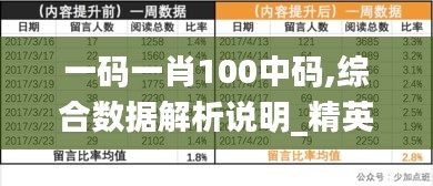 一码一肖100中码,综合数据解析说明_精英款45.705-8