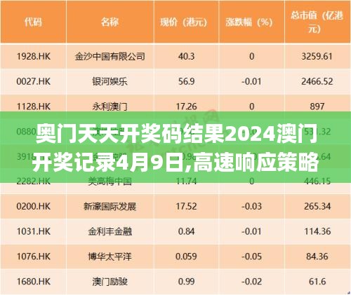 奥门天天开奖码结果2024澳门开奖记录4月9日,高速响应策略_苹果24.495-6