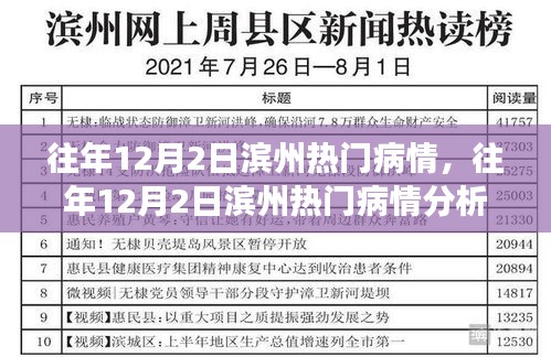 滨州热门病情深度解析，透视往年12月2日的病情现状与观点立场
