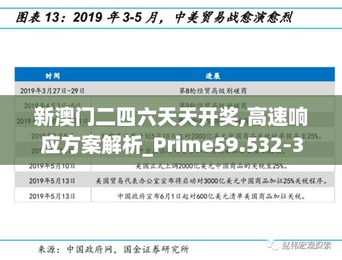 新澳门二四六天天开奖,高速响应方案解析_Prime59.532-3