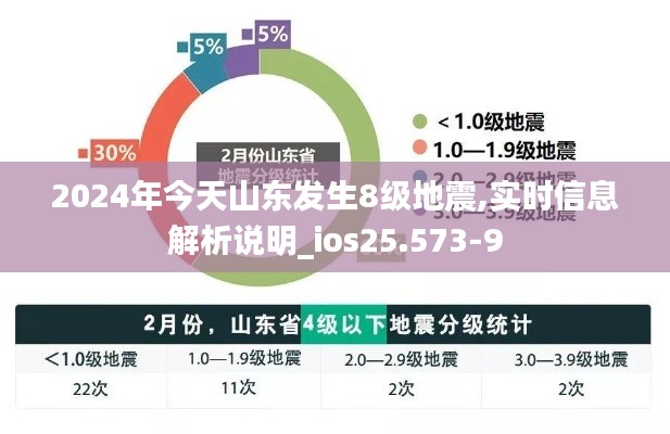 2024年今天山东发生8级地震,实时信息解析说明_ios25.573-9