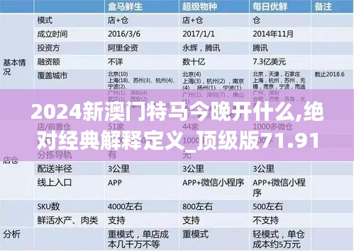 2024新澳门特马今晚开什么,绝对经典解释定义_顶级版71.910-7