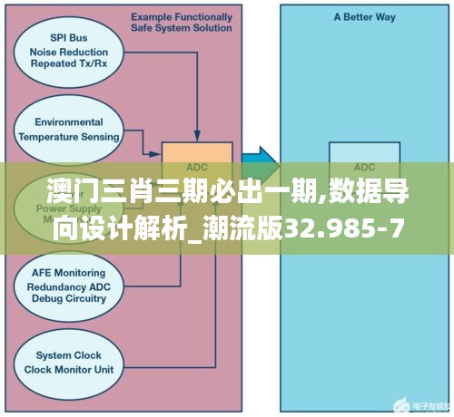 澳门三肖三期必出一期,数据导向设计解析_潮流版32.985-7