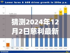 2024年12月2日慈利新闻展望，预测未来走向与观点碰撞