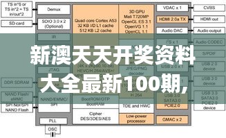 新澳天天开奖资料大全最新100期,持续设计解析方案_4K版59.105-8