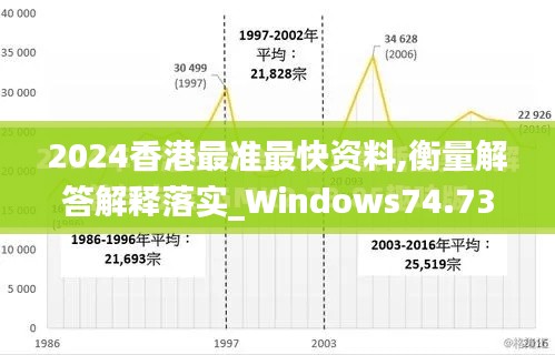 2024香港最准最快资料,衡量解答解释落实_Windows74.737-3
