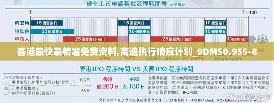 香港最快最精准免费资料,高速执行响应计划_9DM50.955-8