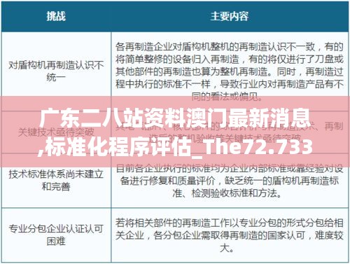 广东二八站资料澳门最新消息,标准化程序评估_The72.733-8