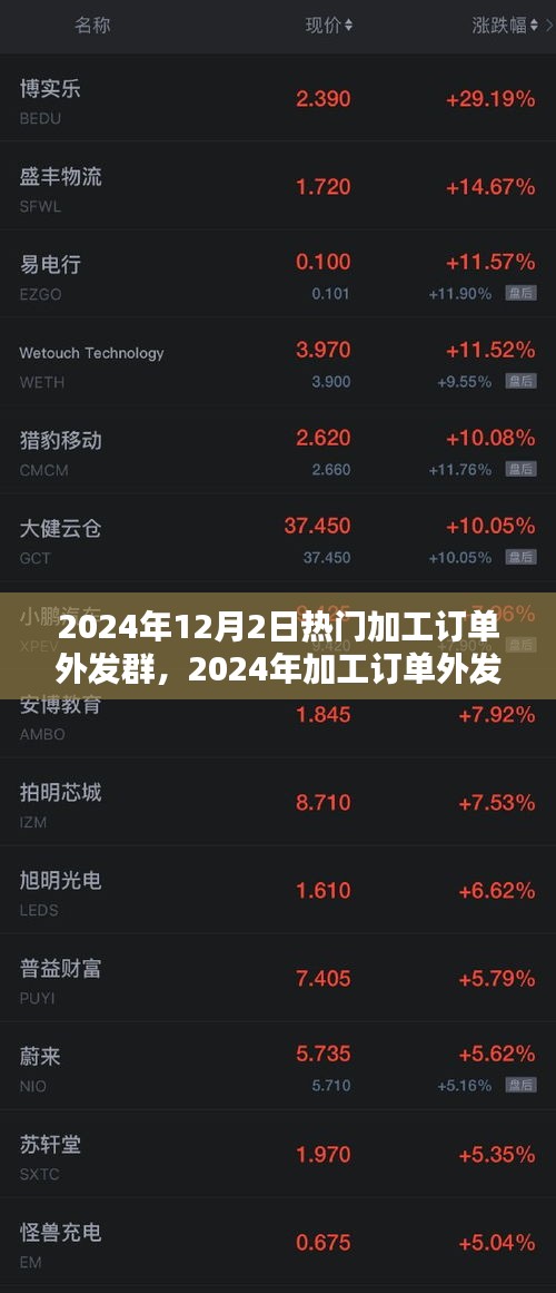 2024年加工订单外发群风潮，开启产业新篇章