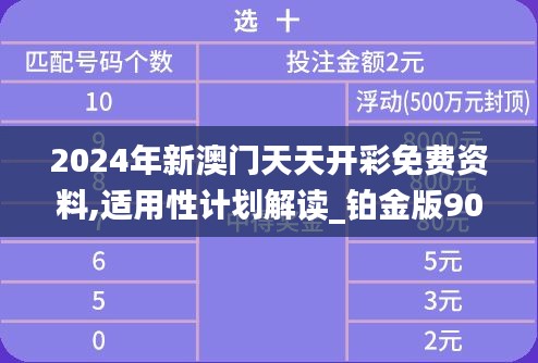 2024年新澳门天天开彩免费资料,适用性计划解读_铂金版90.687-9