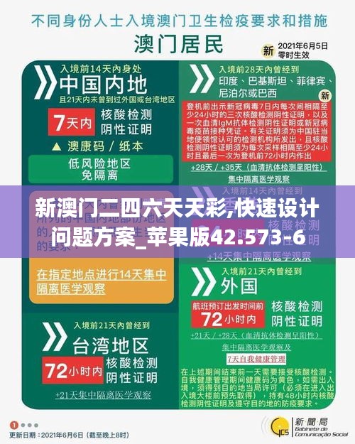 新澳门二四六天天彩,快速设计问题方案_苹果版42.573-6
