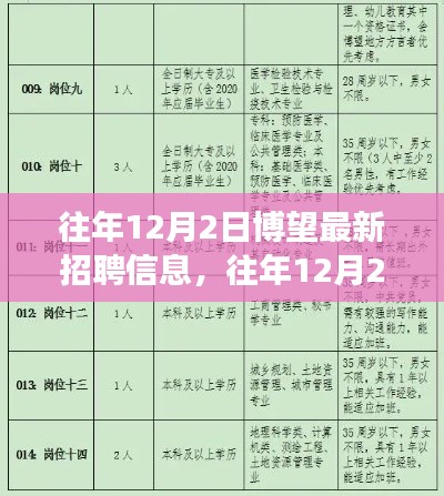 博望最新招聘信息下的职场机遇与挑战深度解析