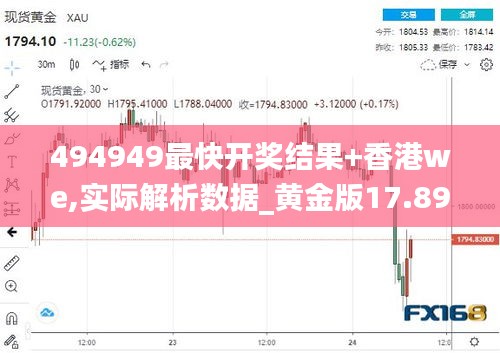 494949最快开奖结果+香港we,实际解析数据_黄金版17.899-7