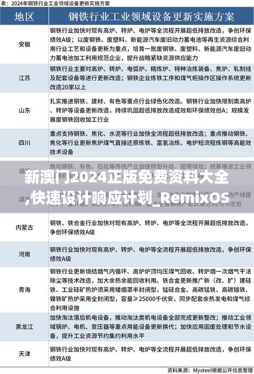 新澳门2024正版免费资料大全,快速设计响应计划_RemixOS27.758-9