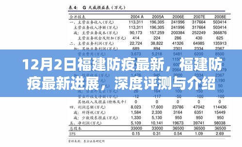 福建防疫最新进展深度评测与介绍（12月2日更新）