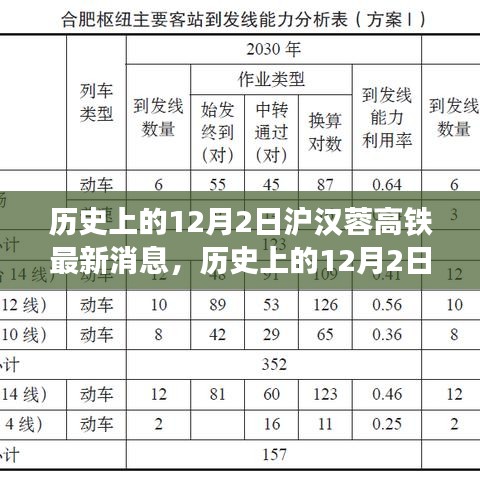 历史上的12月2日沪汉蓉高铁最新进展及其影响揭秘
