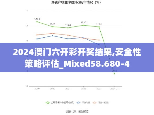 2024澳门六开彩开奖结果,安全性策略评估_Mixed58.680-4