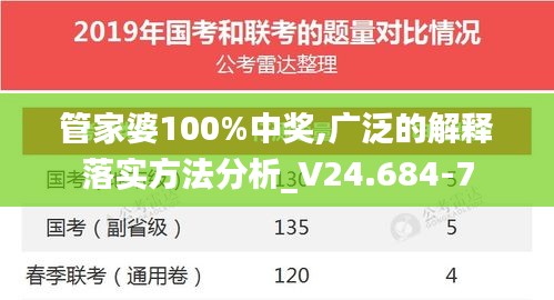 管家婆100%中奖,广泛的解释落实方法分析_V24.684-7