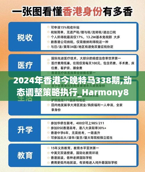 2024年香港今晚特马338期,动态调整策略执行_Harmony88.395-9
