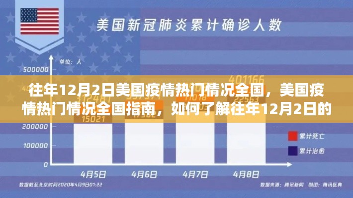 往年12月2日美国疫情概览，全国疫情数据与指南解读