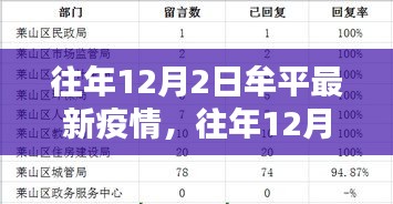 往年12月2日牟平疫情最新动态报告及趋势分析