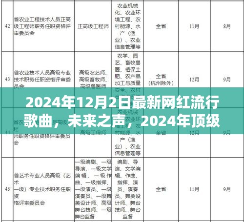 未来之声，2024年网红流行歌曲与科技产品的极致体验