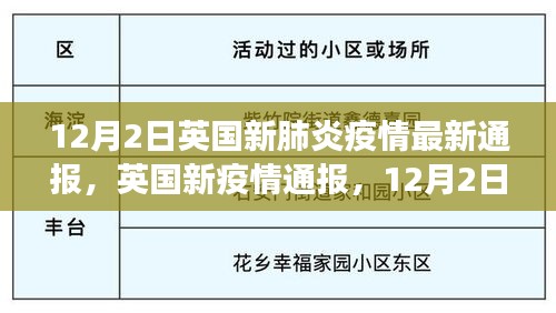 英国新疫情通报，最新动态与全球抗疫进展尽在小红书上关注