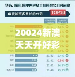 20024新澳天天开好彩大全338期,效率资料解释落实_社交版98.147-2