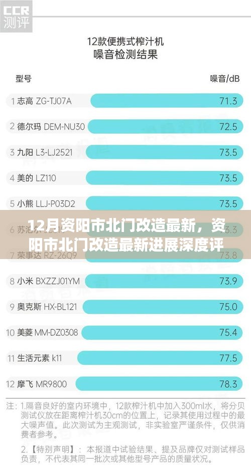 资阳市北门改造最新进展深度评测，12月更新情况揭秘