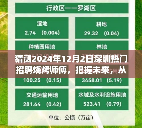 2024深圳热门招聘，烧烤师傅岗位起航，励志故事揭晓
