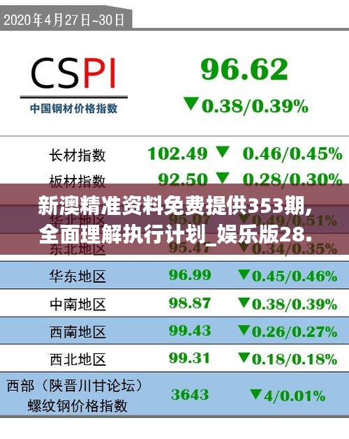 新澳精准资料免费提供353期,全面理解执行计划_娱乐版28.557-3