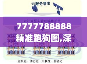 7777788888精准跑狗图,深层执行数据策略_复刻版36.839-5