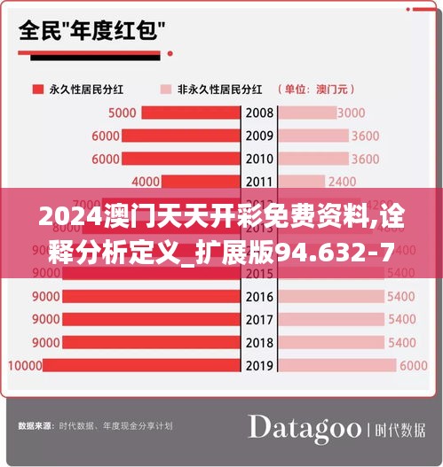 2024澳门天天开彩免费资料,诠释分析定义_扩展版94.632-7
