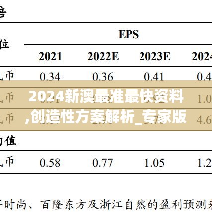 2024新澳最准最快资料,创造性方案解析_专家版36.813-8
