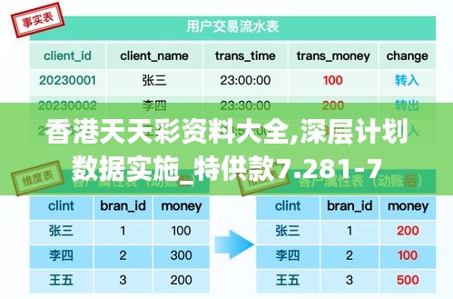 香港天天彩资料大全,深层计划数据实施_特供款7.281-7