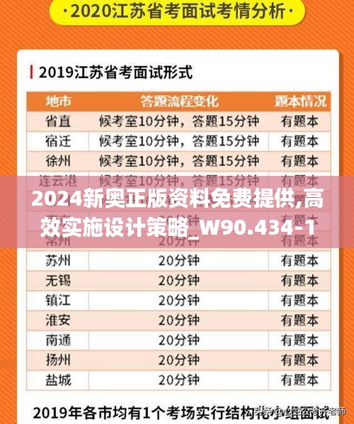 2024新奥正版资料免费提供,高效实施设计策略_W90.434-1