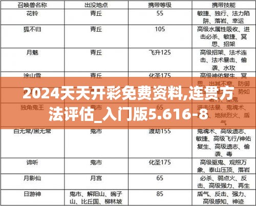 2024天天开彩免费资料,连贯方法评估_入门版5.616-8