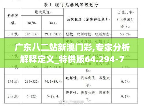 广东八二站新澳门彩,专家分析解释定义_特供版64.294-7