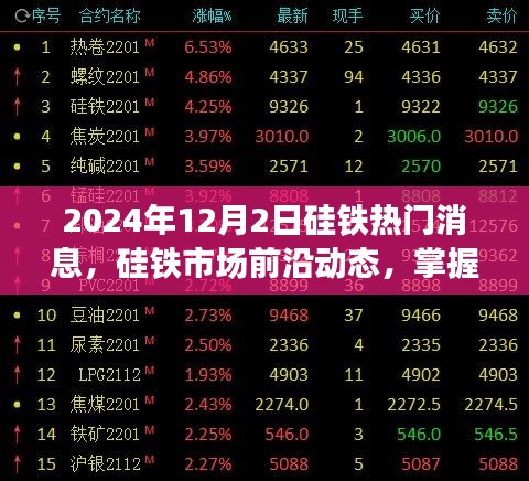 掌握硅铁市场趋势，2024年热门资讯与行业先锋前沿动态