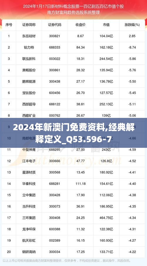2024年新澳门免费资料,经典解释定义_Q53.596-7